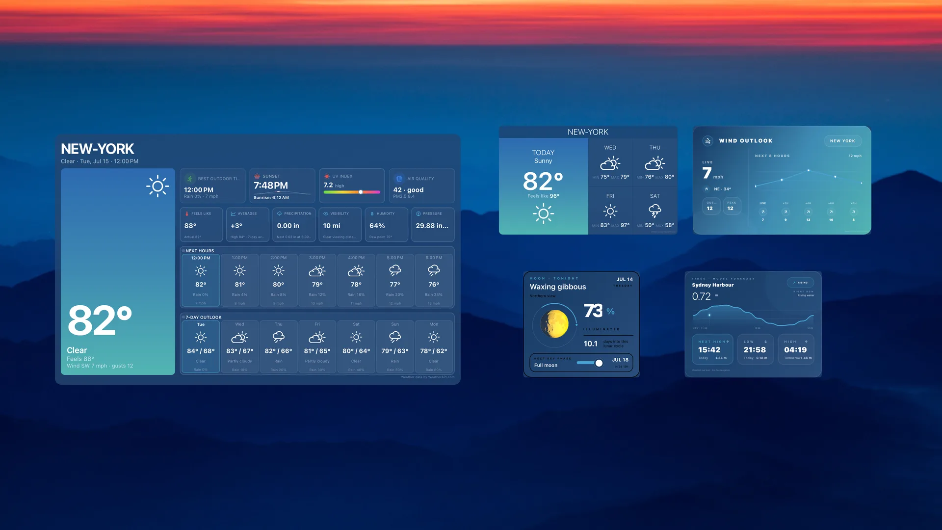 Beautiful weather at a glance